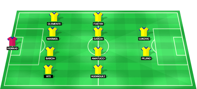 Alineación prevista del UD Las Palmas contra Valladolid en LaLiga2 2025.