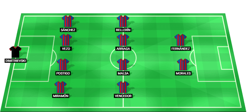 Alineación probable del Levante contra Valencia – LaLiga 21 noviembre 2025