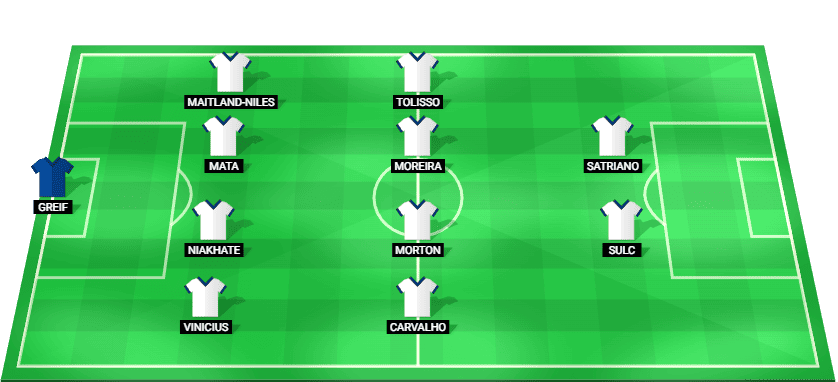 Alineación probable del Lyon para el partido contra Real Betis en la UEFA Europa League 2025