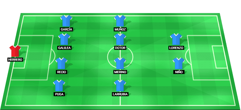 Alineación probable del Málaga CF contra el Real Valladolid – LaLiga 29 noviembre 2025