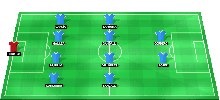 Alineación probable del Málaga para el partido contra Cultural Leonesa en LaLiga2 2025.