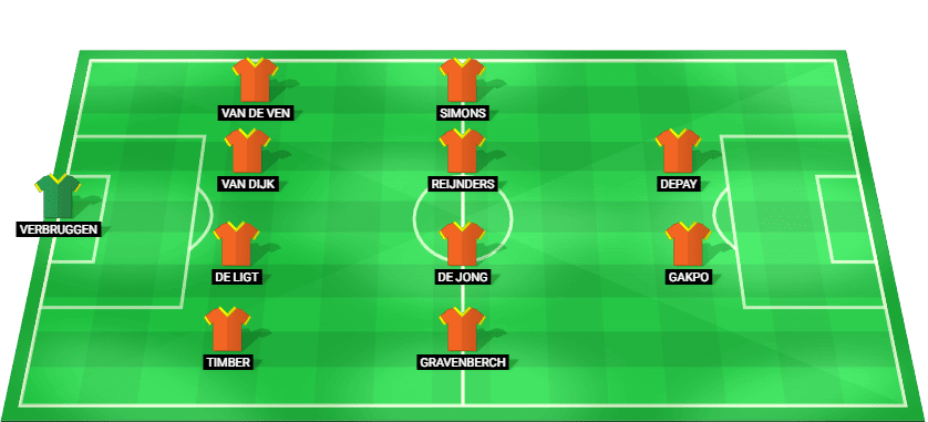 Alineación inicial prevista de Países Bajos contra Lituania – Clasificación Mundial 2026.