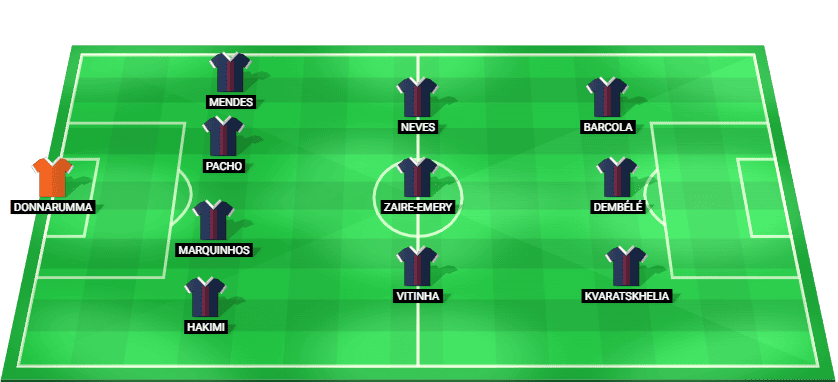 Alineación prevista del PSG contra Bayern Múnich en Champions League.