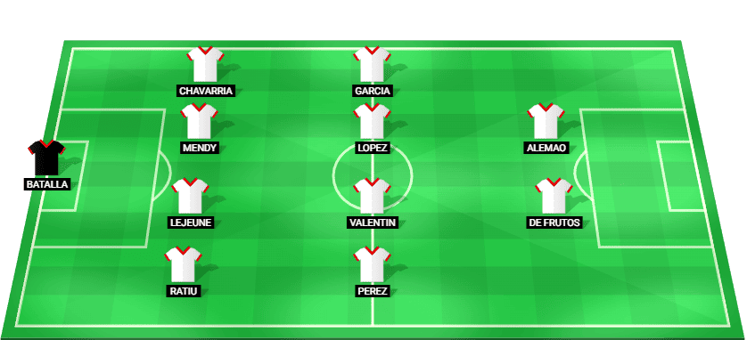 Posible alineación titular del Valencia ante el Rayo Vallecano – LaLiga 01/12/2025