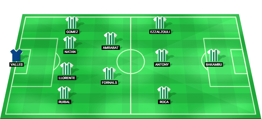 Alineación probable del Real Betis ante el Utrecht – Europa League 27 noviembre 2025