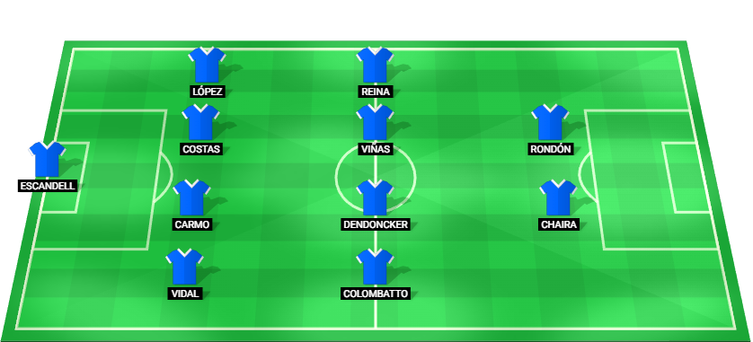 Alineación inicial prevista del Real Oviedo contra Osasuna en LaLiga 2025