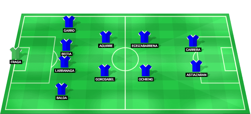 Alineación prevista del Real Sociedad B contra Real Valladolid – LaLiga 2 24/11/2025
