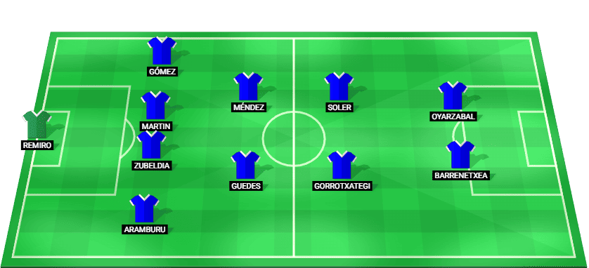 Alineación prevista del Real Sociedad contra Elche en LaLiga 2025.