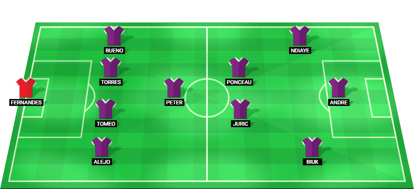 Alineación prevista del Real Valladolid contra Las Palmas en LaLiga2 2025.