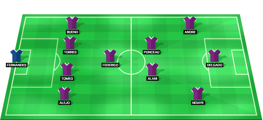 Alineación prevista del Real Valladolid contra Real Sociedad B – LaLiga 2 24/11/2025
