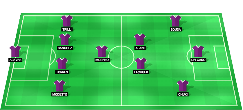 Alineación probable del Real Valladolid para el partido contra Granada CF en LaLiga2.