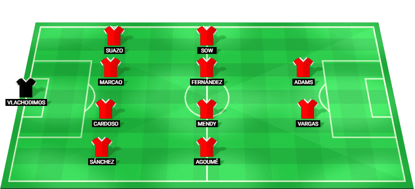 Alineación titular prevista del Sevilla contra Espanyol - Jornada 14 LaLiga 2025/26