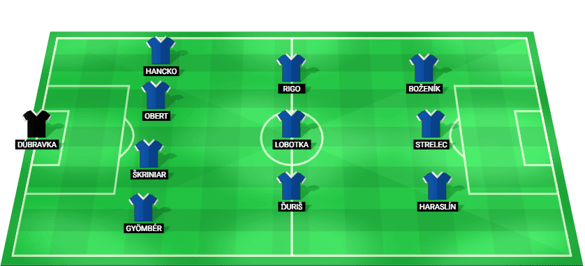 Alineación prevista de Eslovaquia para el Alemania vs Eslovaquia – Clasificación Mundial 2026