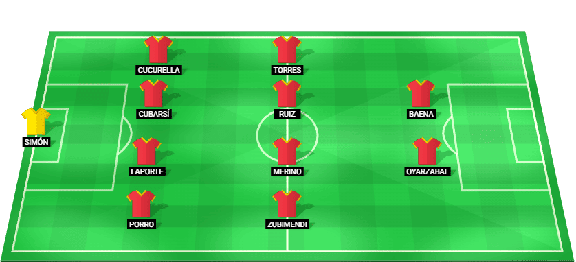 Alineación probable de España ante Turquía – Clasificatorias al Mundial 2026