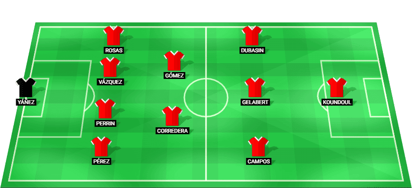 Alineación inicial pronosticada del Sporting Gijón ante el FC Andorra – LaLiga 2 2025/26