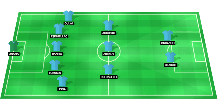 Alineación probable del Trabzonspor contra Başakşehir – Süper Lig 24 noviembre 2025