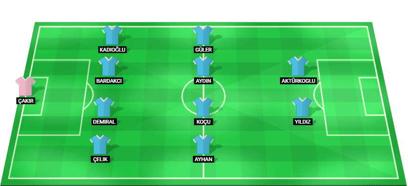 Alineación probable de Turquía ante España – Clasificatorias al Mundial 2026