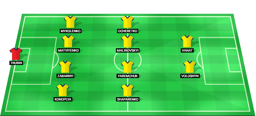 Alineación inicial prevista de Ucrania contra Francia en la Clasificación Mundial