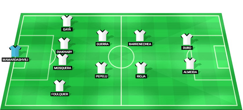 Alineación probable del Valencia contra Levante – LaLiga 21 noviembre 2025