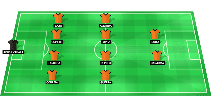 Posible alineación titular del Rayo Vallecano ante el Valencia – LaLiga 01/12/2025