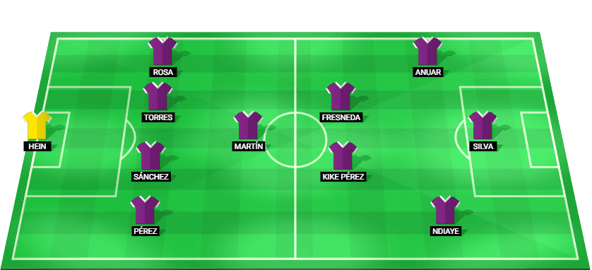 Alineación probable del Real Valladolid contra el Málaga – LaLiga 29 noviembre 2025