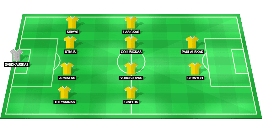 Alineación inicial prevista de Lituania contra Países Bajos – Clasificación Mundial 2026.