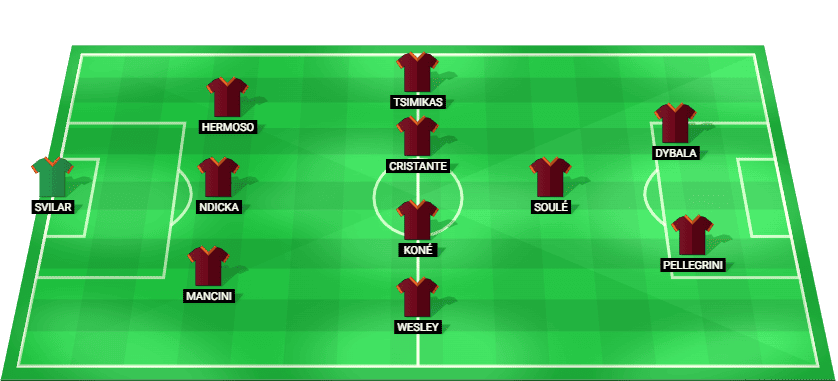 Alineación probable del AS Roma para el partido contra Como en la Serie A el 15/12/2025