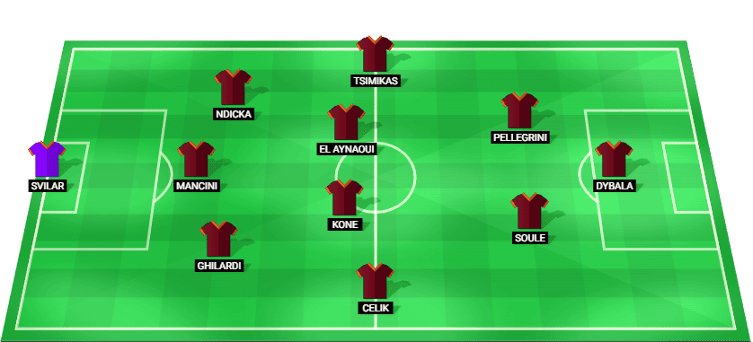 Posible alineación inicial de la AS Roma contra Celtic - Europa League 11/12/2025