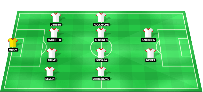 Alineación probable del Aberdeen para el partido contra Sparta Praga en la Liga Conferencia UEFA 18/12/2025