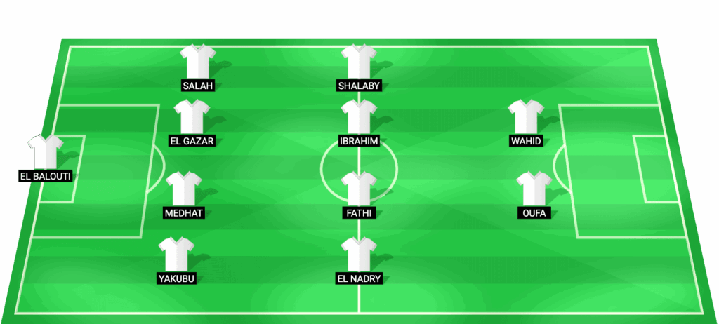 Alineación probable del National Bank of Egypt para el partido contra Petrojet en la Copa de la Liga Egipcia 2025