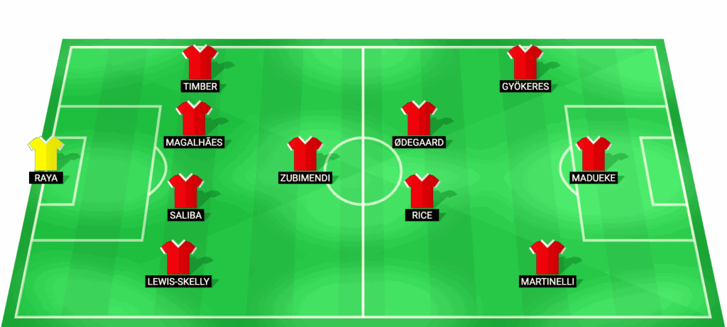 Posible alineación titular del Arsenal contra Aston Villa – Premier League 30/12/2025