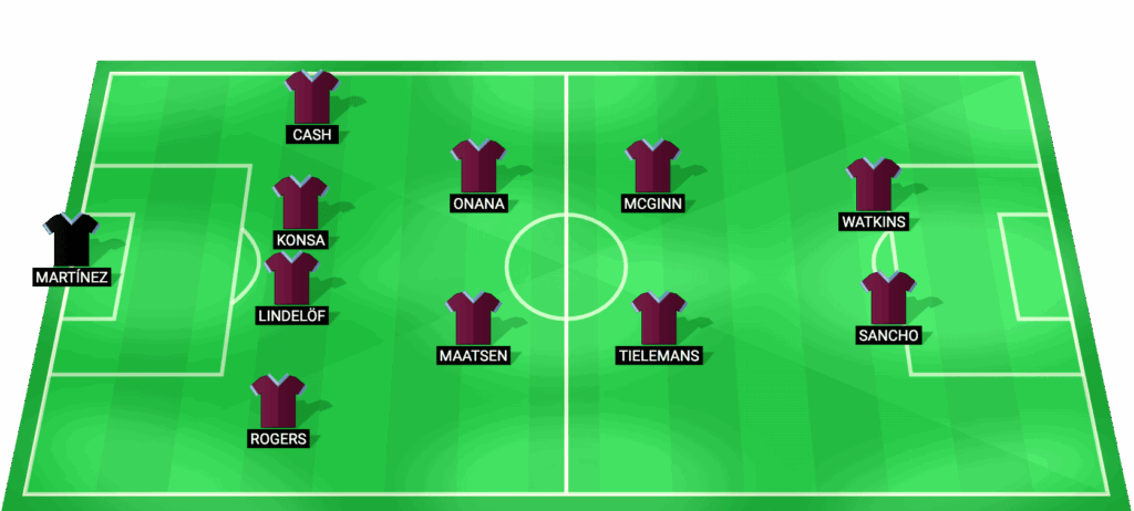 Posible alineación titular del Aston Villa contra Arsenal – Premier League 30/12/2025