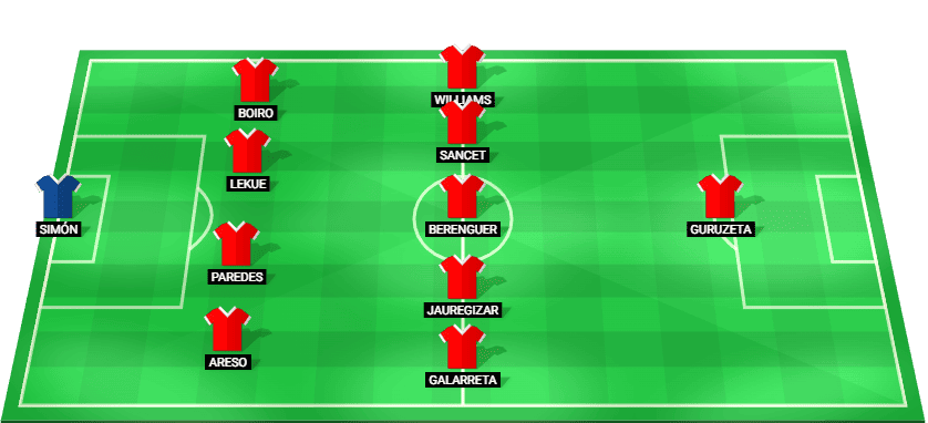 Alineación probable del Athletic Club para el partido contra el Espanyol en LaLiga
