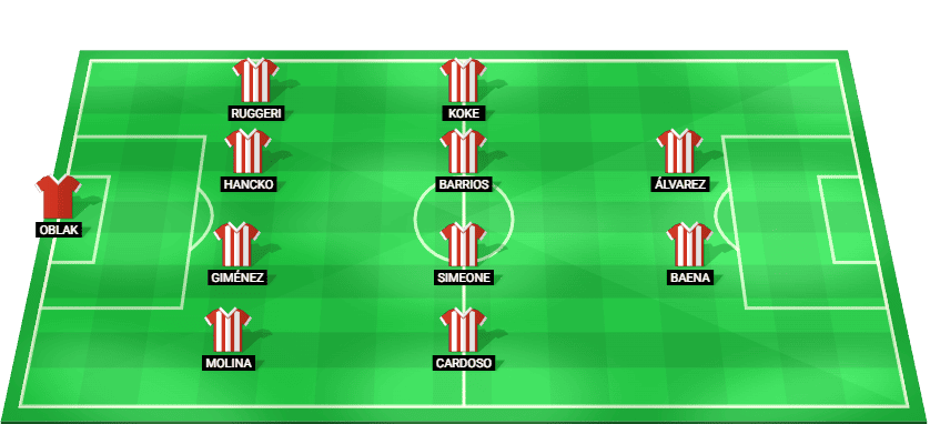 Alineación probable del Atlético de Madrid contra FC Barcelona – LaLiga 2025/26