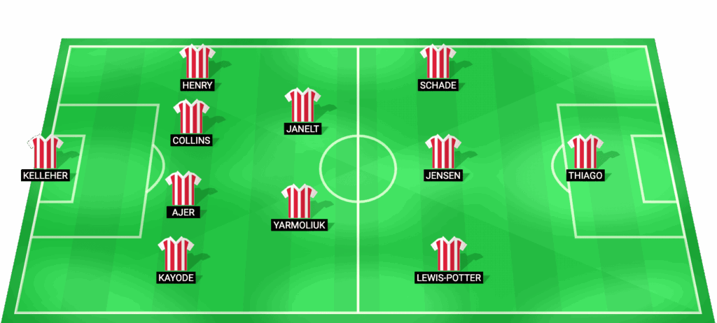 Alineación probable del Brentford para el partido contra Tottenham Hotspur en la Premier League 2026