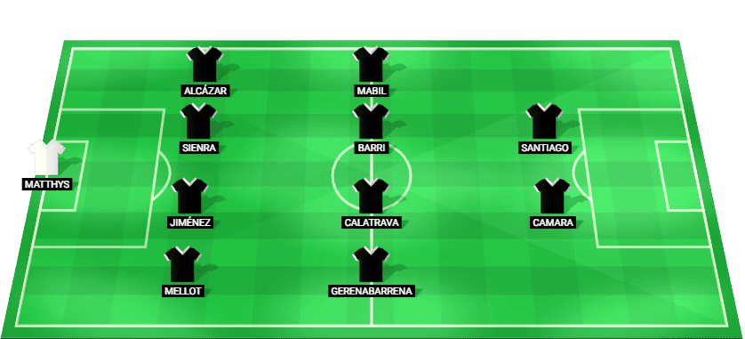 Alineación probable del CD Castellón para el partido contra el Mirandés en LaLiga2 2025.