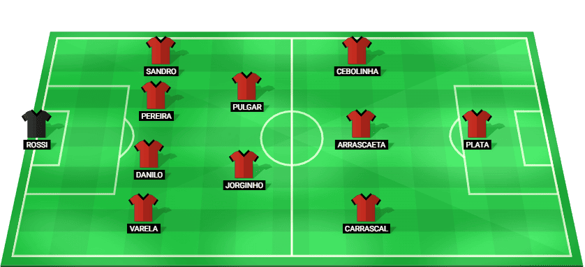 Alineación probable del Flamengo RJ para la final contra PSG en la Copa Intercontinental FIFA 2025