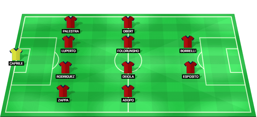 Alineación inicial pronosticada del Cagliari contra Atalanta en Serie A diciembre 2025 – formación con Esposito y Borrelli