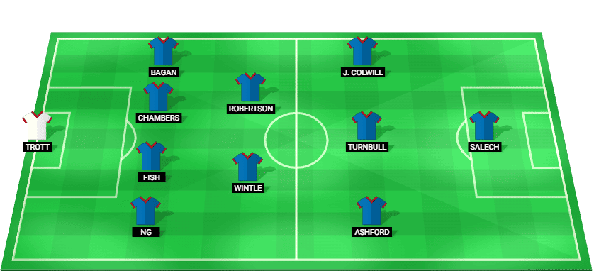 Alineación probable del Cardiff City para el partido contra Chelsea en la Carabao Cup 2025