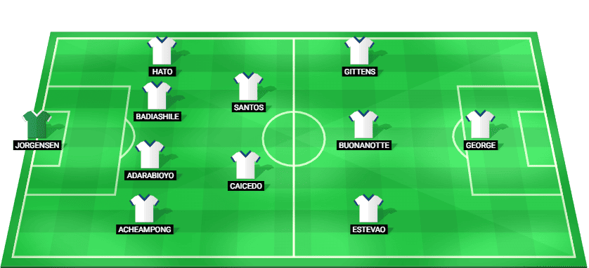 Alineación probable del Chelsea para el partido contra Cardiff City en la Carabao Cup 2025