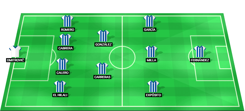 Alineación probable del RCD Espanyol para el partido contra el Athletic Club en LaLiga