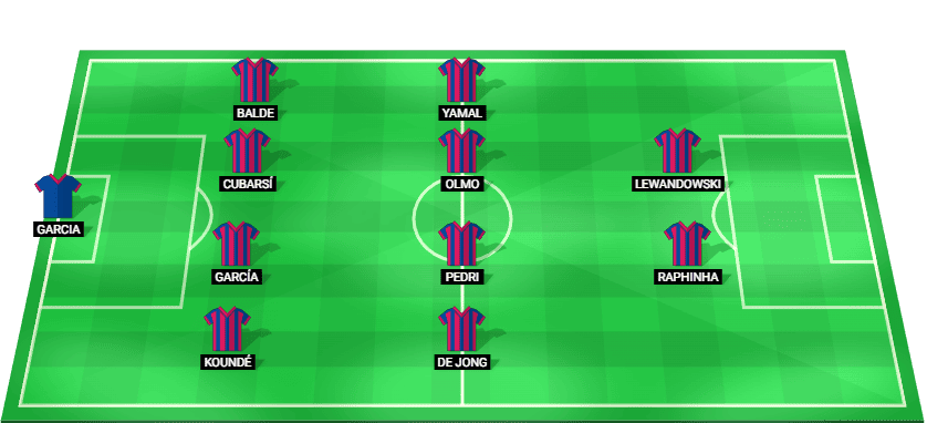 Alineación probable del FC Barcelona contra Atlético de Madrid – LaLiga 2025/26