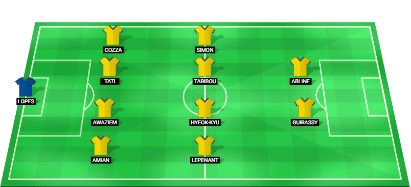 Alineación inicial prevista del FC Nantes ante Angers – Ligue 1 12/12/2025