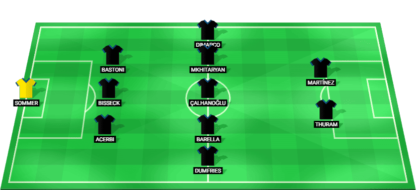 Alineación probable del Inter de Milán para el partido de Champions League contra el Liverpool – 9 diciembre 2025