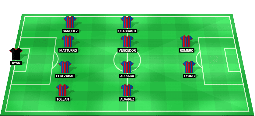 Alineación titular prevista del Levante contra Osasuna – LaLiga 08 diciembre 2025