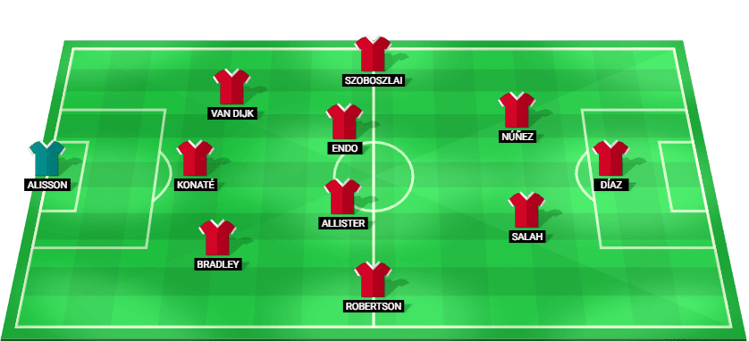 Alineación probable del Liverpool para el partido de Champions League ante el Inter en el San Siro – 9 diciembre 2025