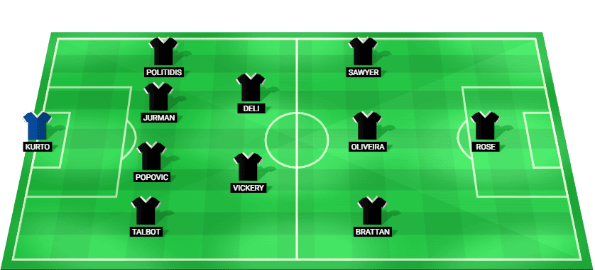Alineación inicial prevista del Macarthur FC para el partido contra Newcastle Jets en la A-League