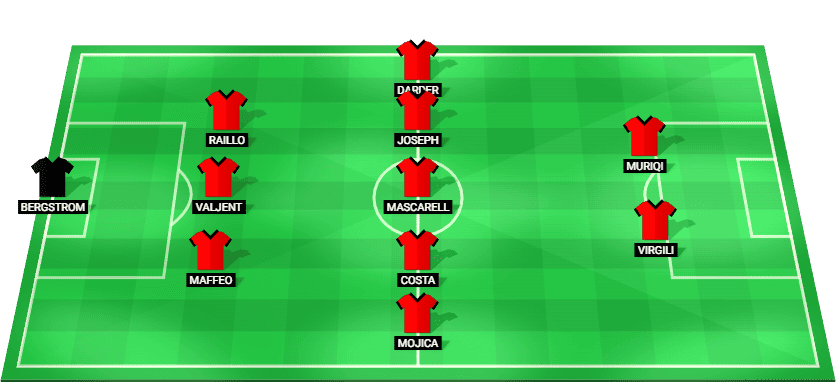 Posible alineación titular del RCD Mallorca ante el Real Oviedo – LaLiga 05 diciembre 2025