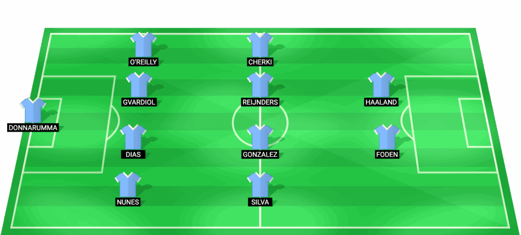Alineación probable del Manchester City para el partido contra Sunderland en la Premier League 2026