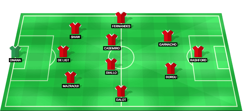 Alineación prevista del Manchester United contra Wolverhampton Wanderers – Premier League 08 diciembre 2025
